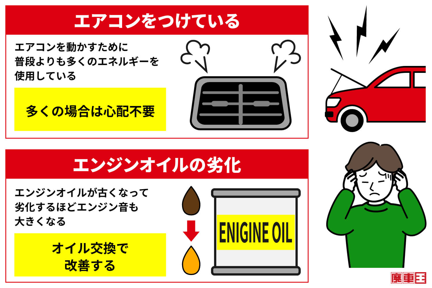 エアコンをつけている場合は心配不要の可能性が高い。エンジンオイルの劣化の場合はオイル交換で改善する可能性が高い