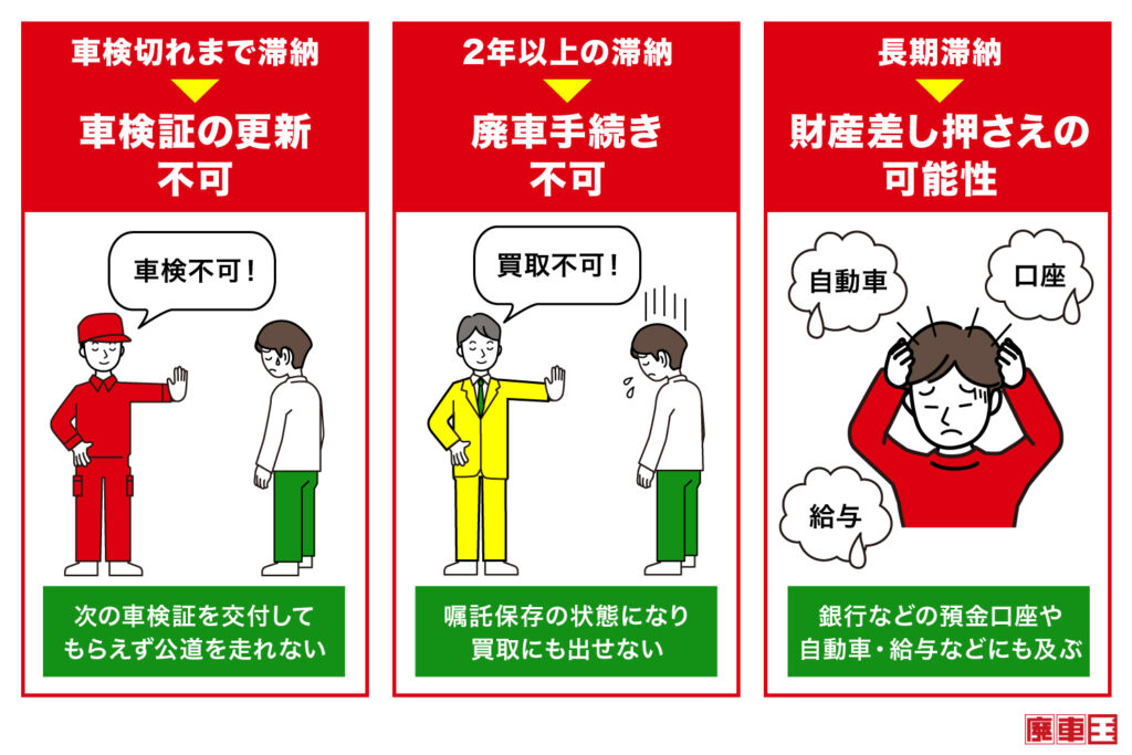 自動車税滞納で注意が必要なケース