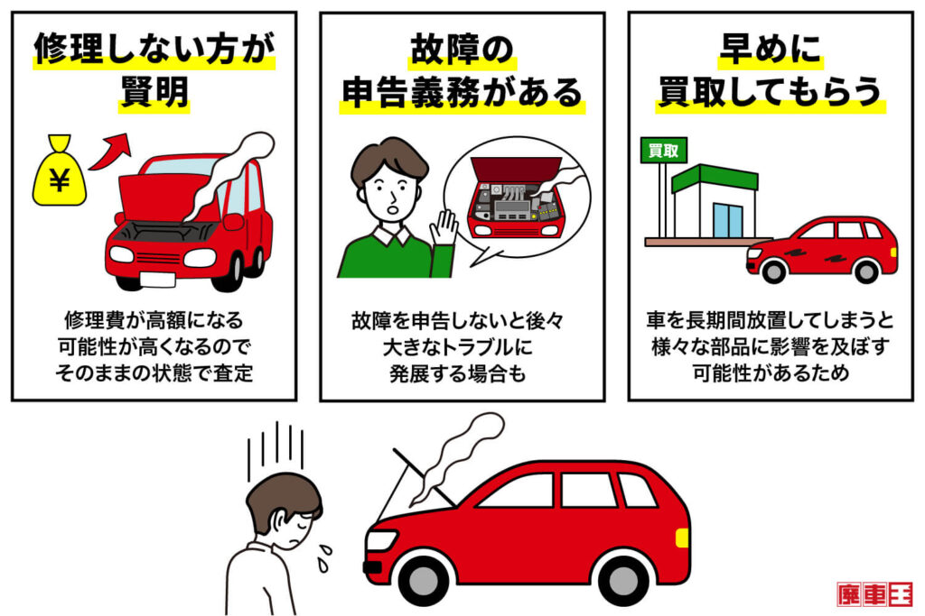 修理しない方が賢明:修理費が高額になる可能性が高くなるので そのままの状態で査定。故障の申告義務がある:故障を申告しないと後々大きなトラブルに発展する場合も。早めに買取してもらう:車を長期間放置してしまうと様々な部品に影響を及ぼす可能性があるため