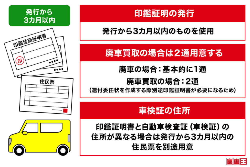 印鑑証明の際の3つ注意点は、印鑑証明の発行/廃車買取の場合は2通用意/車検証の住所