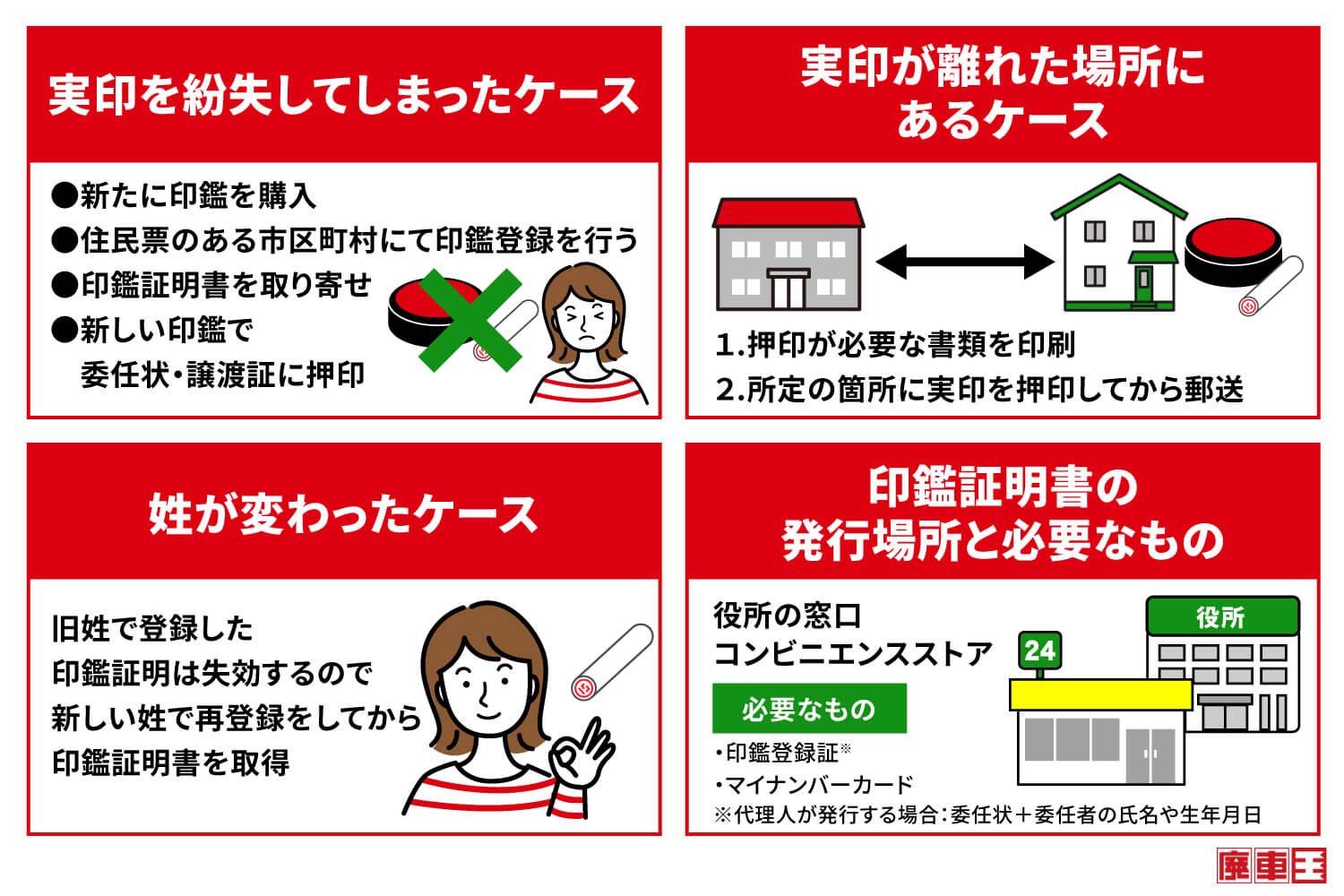 実印を紛失してしまったケース/実印が離れた場所にあるケース/姓が変わったケース/印鑑証明書の発行場所と必要なもの